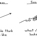 Success is not a straight line!